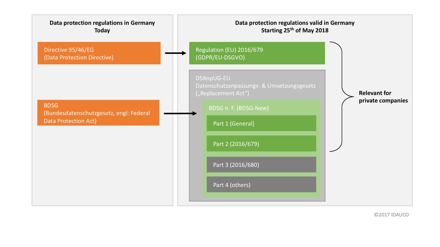 General Data Protection Regulation – IDAUCO GmbH
